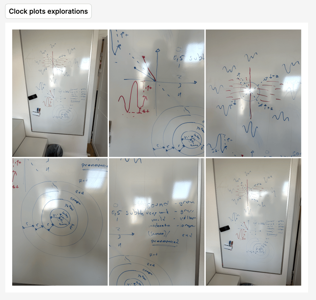 Ideation