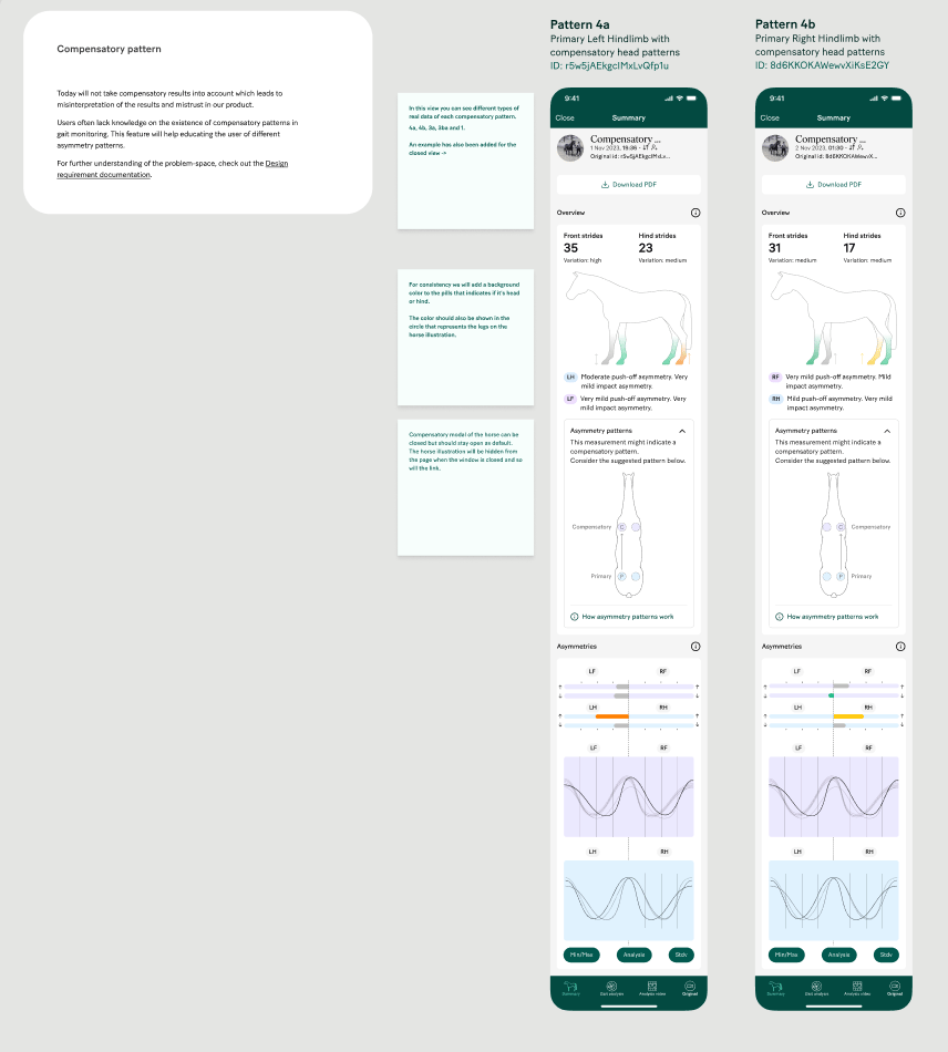 Pattern illustration library